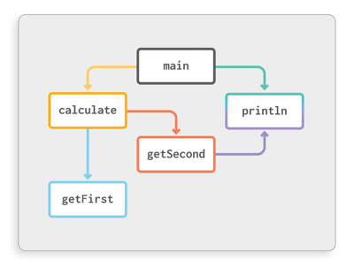 call-graph_DIAGRAM_1